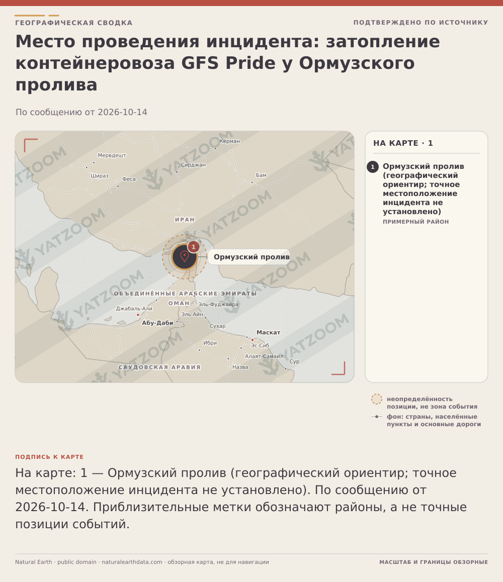 Место проведения инцидента: затопление контейнеровоза GFS Pride у Ормузского пролива. По сообщению от 2026-10-14. Ормузский пролив (географический ориентир; точное местоположение инцидента не установлено): Место, приблизительное положение, По сообщению от 2026-10-14. Reuters: «Container Ship Sinks Near Hormuz After Being Hit by Projectile, Sources Say». В статье названа зона «near the Strait of Hormuz», но точные координаты или вход/выход пролива не указаны; для привязки использована справочная география Ормузского пролива..
