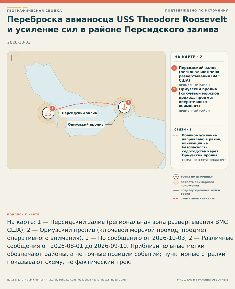 Переброска авианосца USS Theodore Roosevelt и усиление сил в районе Персидского залива. 2026-10-03. Персидский залив (региональная зона развертывания ВМС США): Военный корабль, приблизительное положение, По сообщению от 2026-10-03. Сообщение Bloomberg указывает на направленность переброски в район Персидского залива; координаты — приблизительные для географической фокусировки, точные позиции кораблей не публикуются по соображениям оперативной безопасности (источник: current:bf341cbc-1148-4a8d-9d05-43837286e30c); Ормузский пролив (ключевой морской проход, предмет оперативного внимания): Порт, приблизительное положение, Различные сообщения от 2026-08-01 до 2026-09-10. Архивные источники сообщают о инцидентах и атаках на танкеры и операциях в районе Ормузского пролива; координаты заданы приблизительно для отображения географического фокуса, не как точные места событий (источники: archive:578, archive:706, archive:447). Военное усиление направлено в район, влияющий на безопасность судоходства через Ормузский пролив: схема, не фактический трек