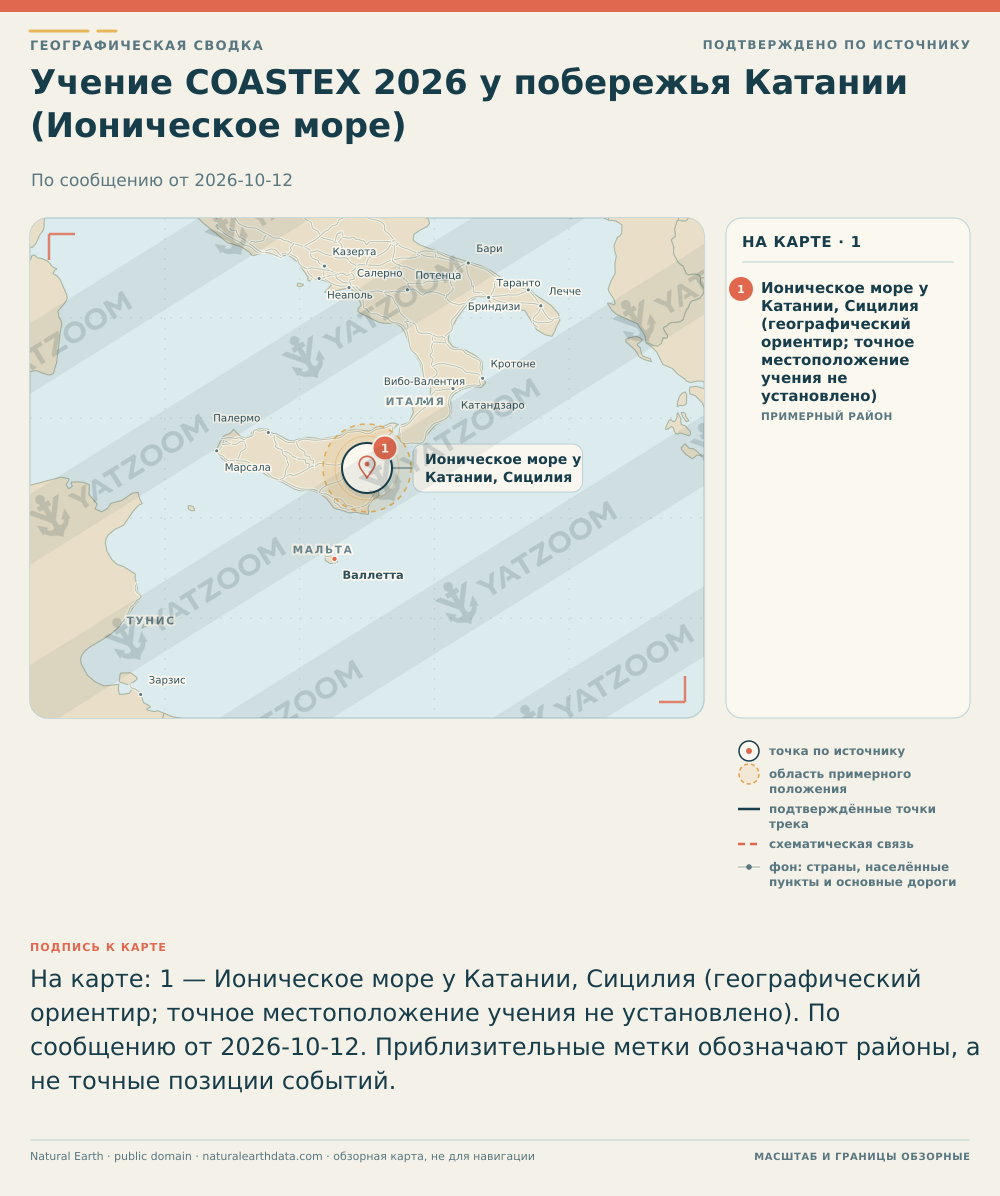 Учение COASTEX 2026 у побережья Катании (Ионическое море). По сообщению от 2026-10-12. Ионическое море у Катании, Сицилия (географический ориентир; точное местоположение учения не установлено): Место, приблизительное положение, По сообщению от 2026-10-12. По сообщению EMSA (источник: current:8b5f221a-04e6-4090-a3f1-bc0c6525f4d0). Новостной текст называет «Ionian Sea off Catania», но не даёт точных координат или детального трека; метка — справочный географический ориентир, а не точная позиция судов или оборудования..