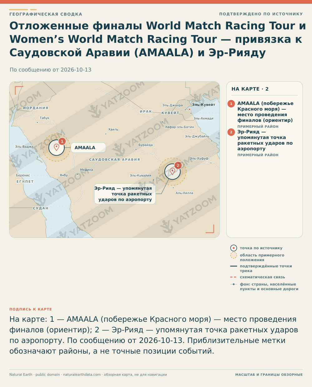Отложенные финалы World Match Racing Tour и Women’s World Match Racing Tour — привязка к Саудовской Аравии (AMAALA) и Эр‑Рияду. По сообщению от 2026-10-13. AMAALA (побережье Красного моря) — место проведения финалов (ориентир): Место, приблизительное положение, По сообщению от 2026-10-13. По сообщению Scuttlebutt Sailing News (2026-10-13). AMAALA названа как место проведения финалов; точные координаты трасс регаты в новости не указаны. Географическая привязка основана на названии курорта AMAALA (Красное море) в сообщении.; Эр‑Рияд — упомянутая точка ракетных ударов по аэропорту: Место, приблизительное положение, По сообщению от 2026-10-13. По сообщению Scuttlebutt Sailing News (2026-10-13). Новости указывают на ракетные удары по аэропорту Эр‑Рияда, сделавшие одну из причин переноса; точные места ударов не указаны..