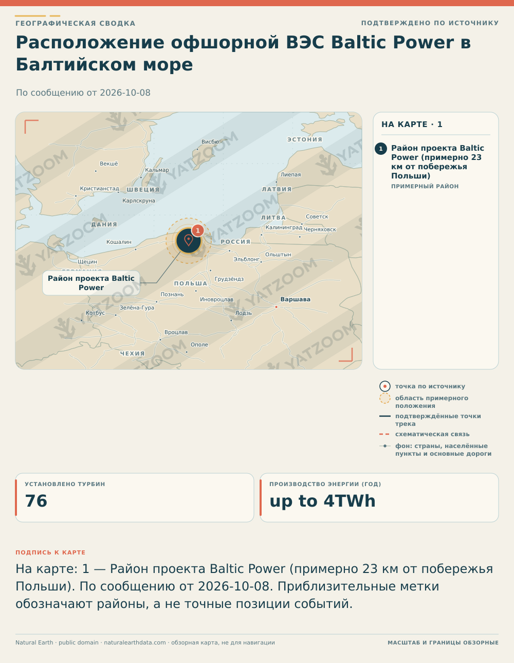 Расположение офшорной ВЭС Baltic Power в Балтийском море. По сообщению от 2026-10-08. Район проекта Baltic Power (примерно 23 км от побережья Польши): Место, приблизительное положение, По сообщению от 2026-10-08. По сообщению статьи (Poland’s First Offshore Wind Farm Reaches Full Turbine Assembly In Baltic Sea, 2026-10-08). Текст указывает, что парк размещён в Балтийском море около 23 км от побережья Польши; точные координаты турбин в источнике не приведены, поэтому на карте показан ориентирный район проекта. Подробные координаты турбин или их опорных платформ в источнике не указаны.. . Карточки: Установлено турбин: 76. Cadeler has completed its turbine installation campaign for all 76 wind turbines at the 1.2 GW Baltic Power offshore wind farm; Производство энергии (год): up to 4TWh. Once fully operational, the Baltic Power offshore wind farm will be capable of generating up to 4TWh of energy annually