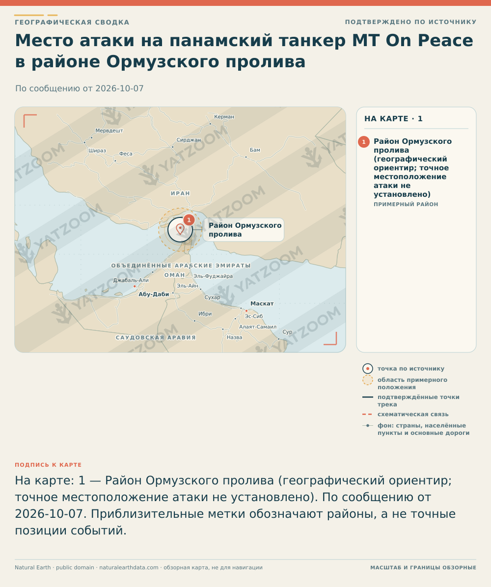 Место атаки на панамский танкер MT On Peace в районе Ормузского пролива. По сообщению от 2026-10-07. Район Ормузского пролива (географический ориентир; точное местоположение атаки не установлено): Место, приблизительное положение, По сообщению от 2026-10-07. По сообщению current:02e25394-1b4d-464c-a727-437c1aef7053. Источник называет Ормузский пролив/район у Омана как область инцидента, но не даёт точных координат или трека судна; приведены также предыдущие инциденты в том же регионе (archive:772, archive:706). Координаты — приблизительные географические ориентиры (Natural Earth), используемые для карты; точное место удара не установлено..